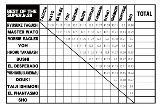 NJPW Unveils Lineup for Best Of The Super Juniors Tournament NJPW Unveils Lineup for Best Of The Super Juniors Tournament