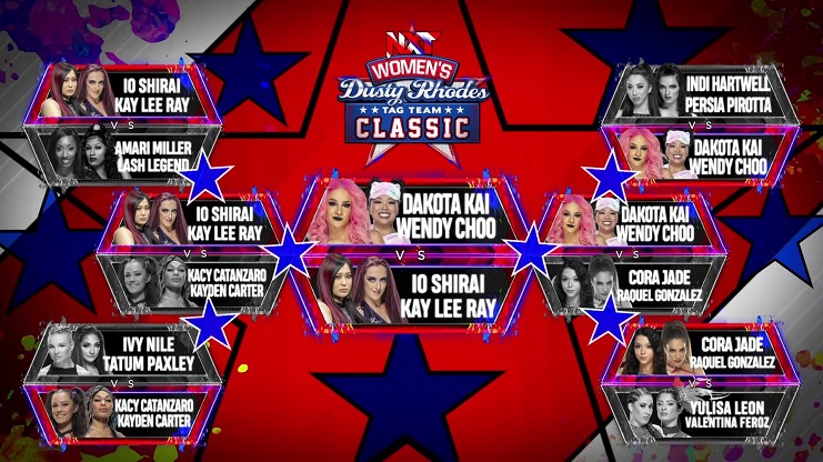 WWE NXT 2.0 Results: Kay Lee Ray & Io Shirai Advance To The Finals Of The Dusty Rhodes Tag Team Classic, (03/08) WWE NXT 2.0 Results: Kay Lee Ray & Io Shirai Advance To The Finals Of The Dusty Rhodes Tag Team Classic, MSK vs. Imperium Ends In No Contest (03/08)