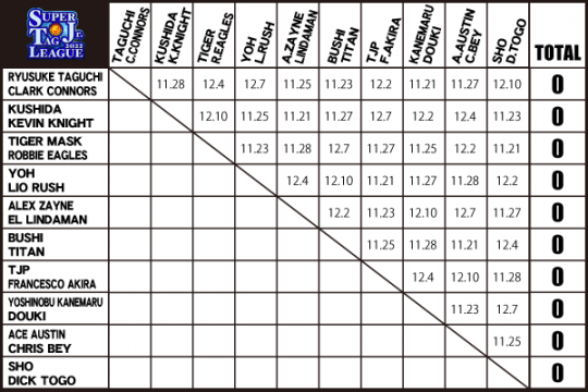 NJPW Reveals Line Up For Super Junior Tag League Tournament NJPW Reveals Line Up For Super Junior Tag League Tournament